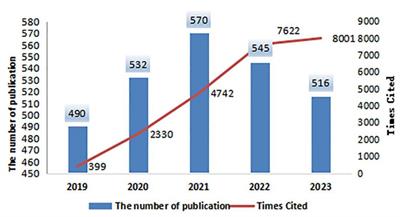Visualization analysis of research frontiers and trends in the treatment of sciatic nerve injury